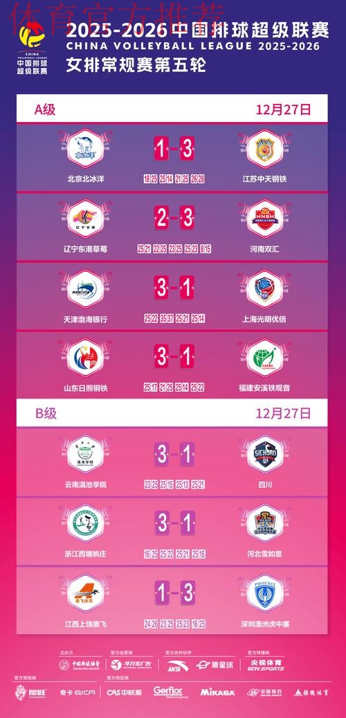 2019-2020五超联赛第十六轮综述 2019-2020五超联赛第十六轮综述